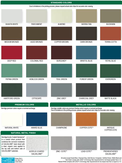 house colors with metal roof|metal roof colors pictures chart.